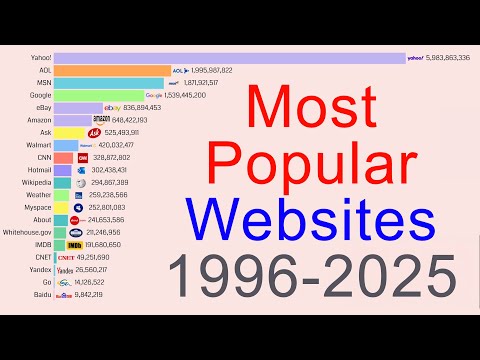 Most Popular Websites 1996 - 2025