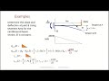 Moment Area Method L5