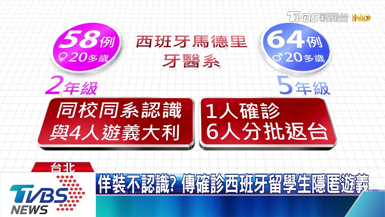 佯裝不認識? 傳確診西班牙留學生隱匿遊義