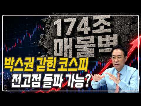 코스피, 다시 9,114.55를 넘어설 수 있을까?