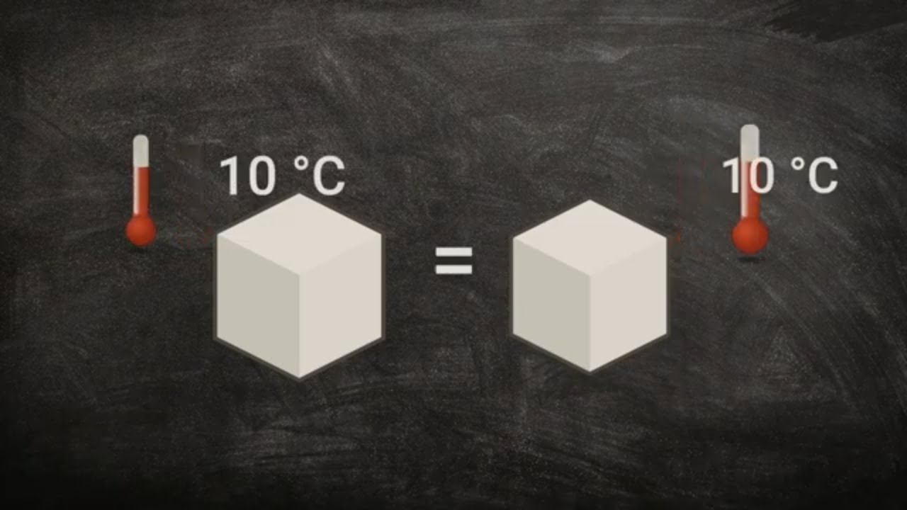 O Que é Equilíbrio Térmico ?