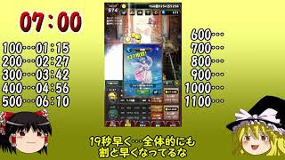 【ゆっくり実況】PCで1100階層TA【東方幻想クリッカー】