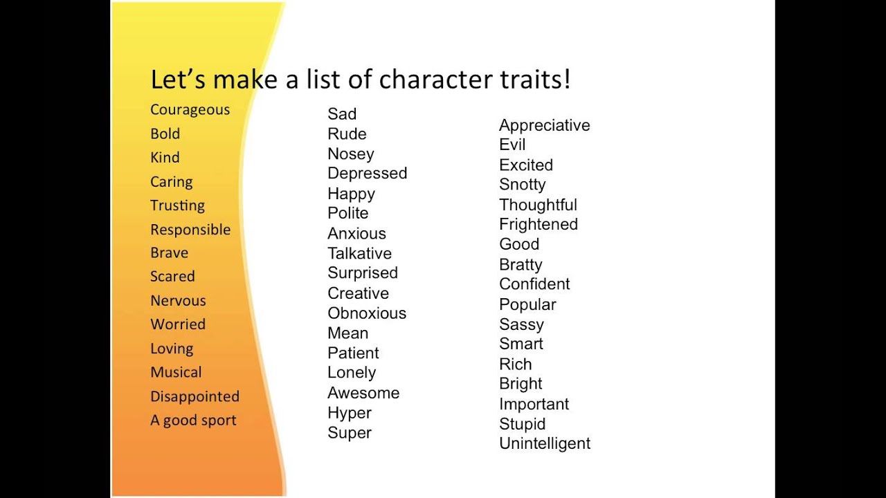 Character Trait Power Point