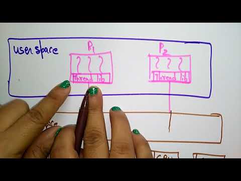 Operating System tutorial for beginners | Lec 1| Bhanu Priya