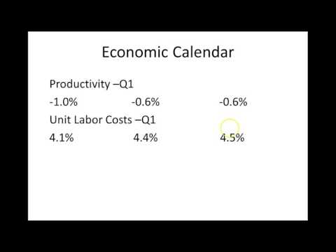 CA Interest Rates: Daily Market Report June 7