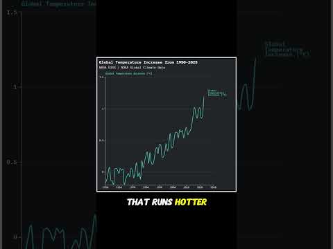 This Line Explains Global Warming