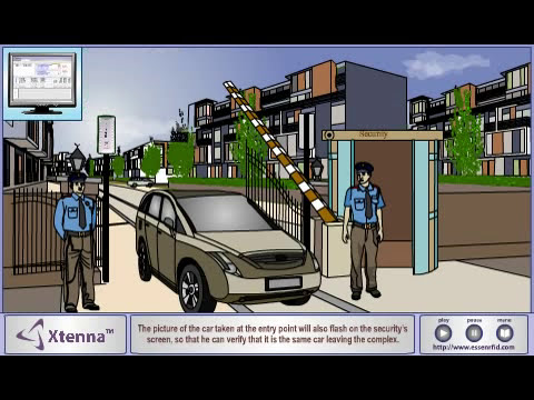 EssenRFID (UHF) Car Parking Management System