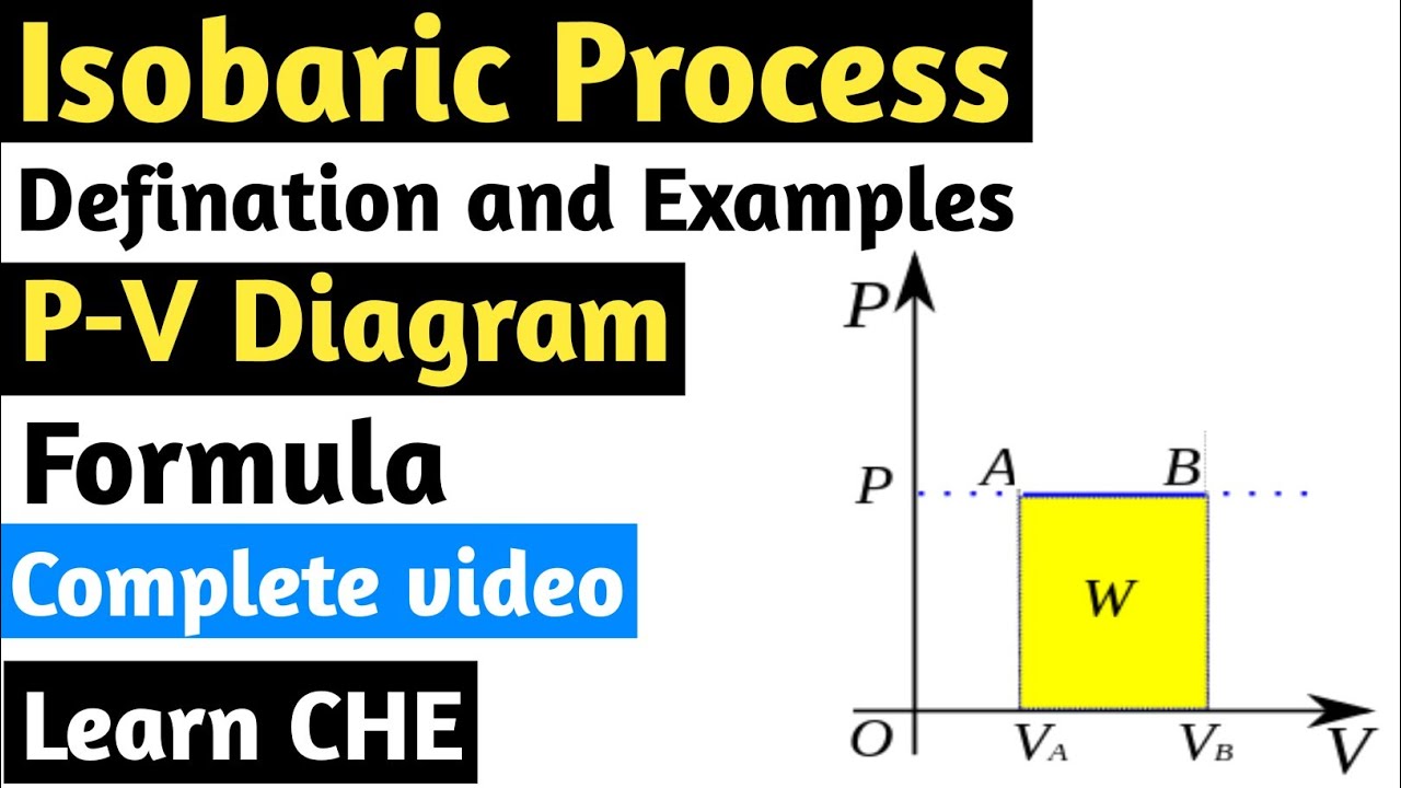 Isobaric Process Thermodynamics | Defination, Examples, Formula, P-V Diagram for Isobaric Process.