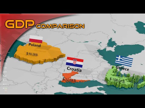 Poland Vs Croatia Vs Greece GDP Wealth Economy Comparison