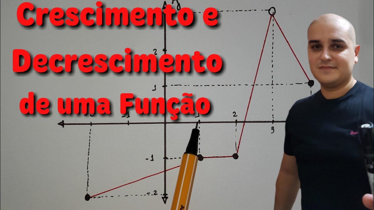 Função 08: Crescimento e Decrescimento de uma Função