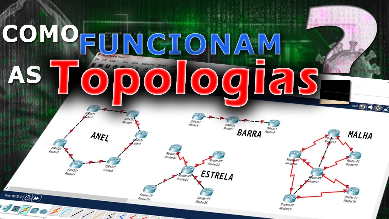 Exemplos de Topologia de Redes na Prática