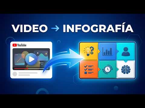Cómo convertir un video de YouTube en una infografía con IA