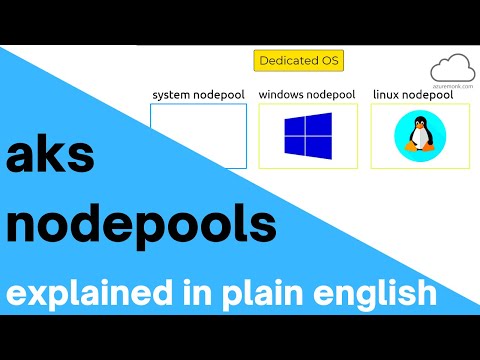Azure Kubernetes Services (AKS) Node Pools explained in plain English