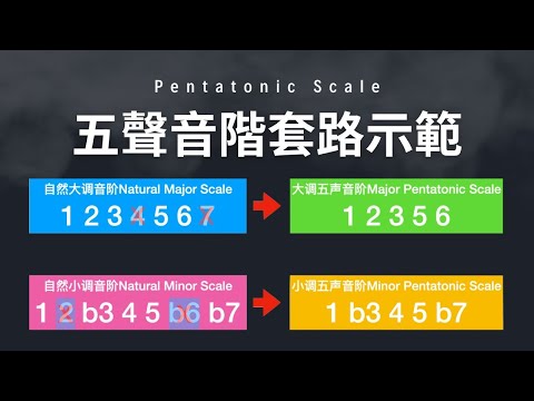 14-1_如何利用我課堂上的五聲音階套路示範即興 (Pentatonic Scale)＿突破吉他學習的15個瓶頸＿免費吉他教學
