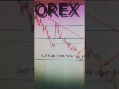 CHFJPY American Weekly Forex Forecast #forexsignals #forexanalysis #moneyonline #gold