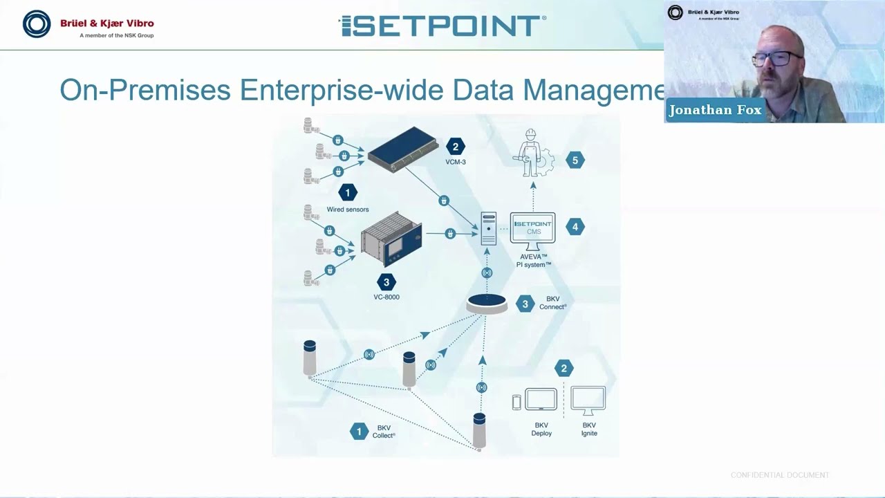 3 keys to unlock optimal machine health for hydropower
