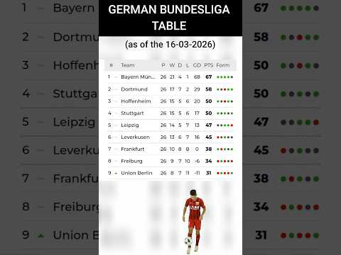 Vídeo: Tabela Alemão: perguntas e respostas do campeonato