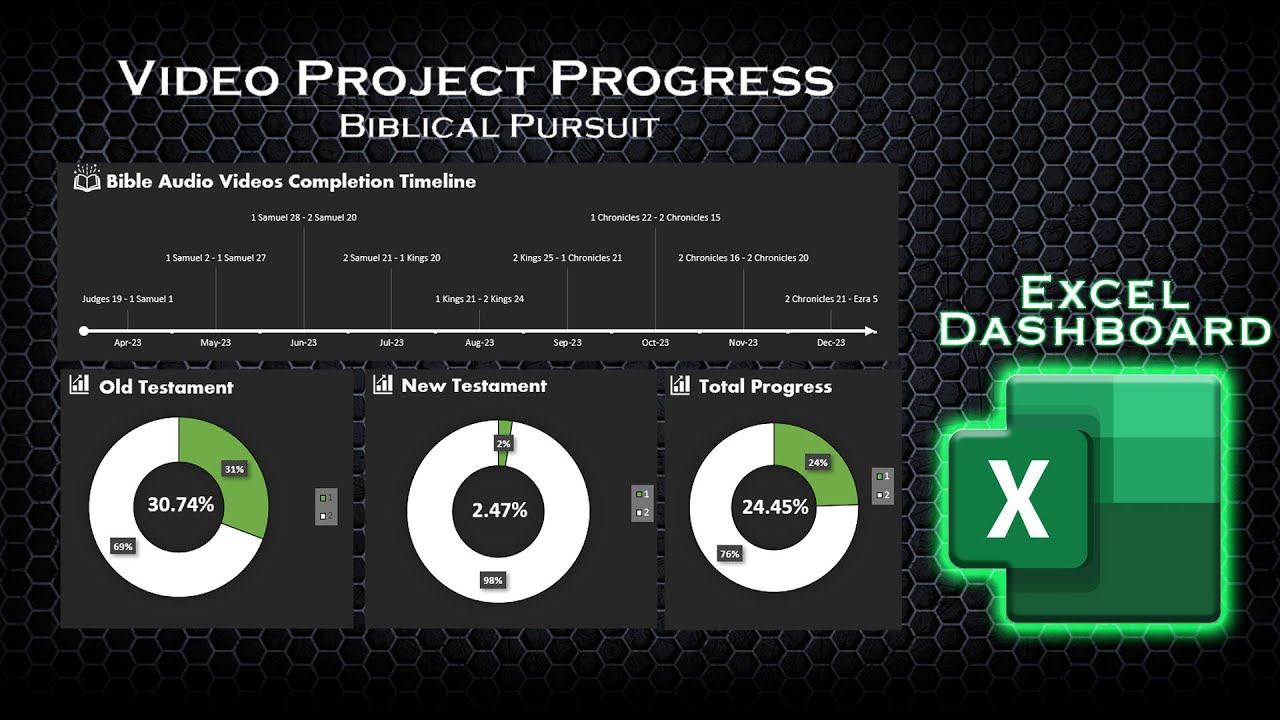Behind the Scenes: Video Project Progress Tracking Chart & Timeline! Website Embedded Excel Dashboard!