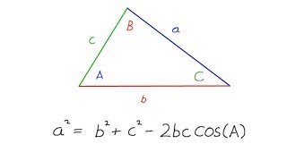 preview picture of video '#15 The Cosine Rule - Basic Trig GCSE/High School Math'