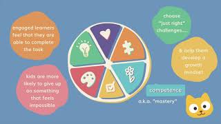 How to Tell If Your Child is Engaged with Learning | Ms. Rosie's Class