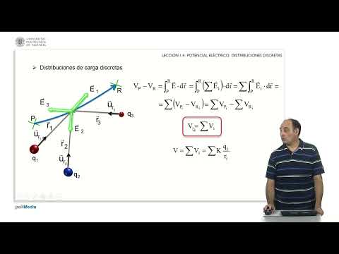 Electric potencial. Discrete charge systems | 9/32 | UPV