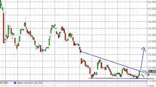 Silver Prices forecast for the week of June 23, 2014, Technical Analysis