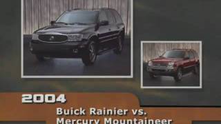 Buick Rainier CXL (2004) Competitive Comparisons