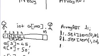 CPP Program to implement ArrayADT part 1