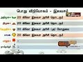 Nerpada Pesu Debate On Social Welfare Women S Welfare Schemes 2 13 05 16 Puthiyathalaimurai