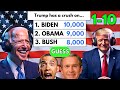 AI Presidents Play GOOGLE FEUD 1 10