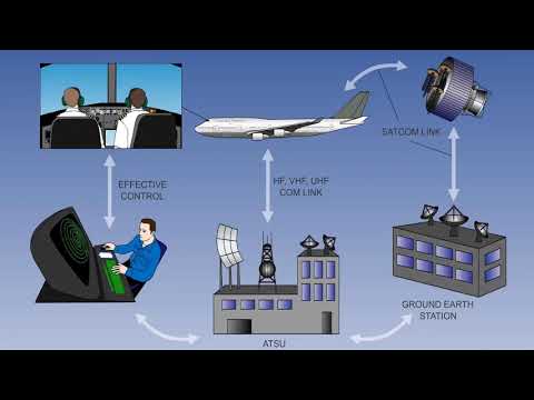 Future Air Navigation System FANS | Aircraft FANS Working | Lecture 46