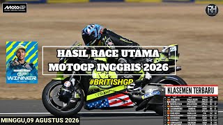 Download lagu Hasil Motogp Hari ini~Hasil Race Gp Inggris 2026~Klasemen Motogp 2026 Terbaru~Jadwal Motogp 2026 mp3 Download lagu Hasil Motogp Hari ini~Hasil Race Gp Inggris 2026~Klasemen Motogp 2026 Terbaru~Jadwal Motogp 2026 mp3
