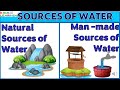 Sources Of Water Natural Sources Of Water Man Made Sources Of Water I Source Of Water For Kids