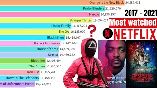 most watched web series on netflix 2017 -2021 | most popular netflix series 2022 | Data for you