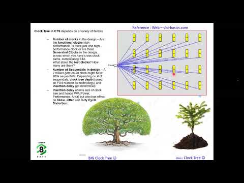 Introduction to Clock Tree Synthesis - Career in Physical Design