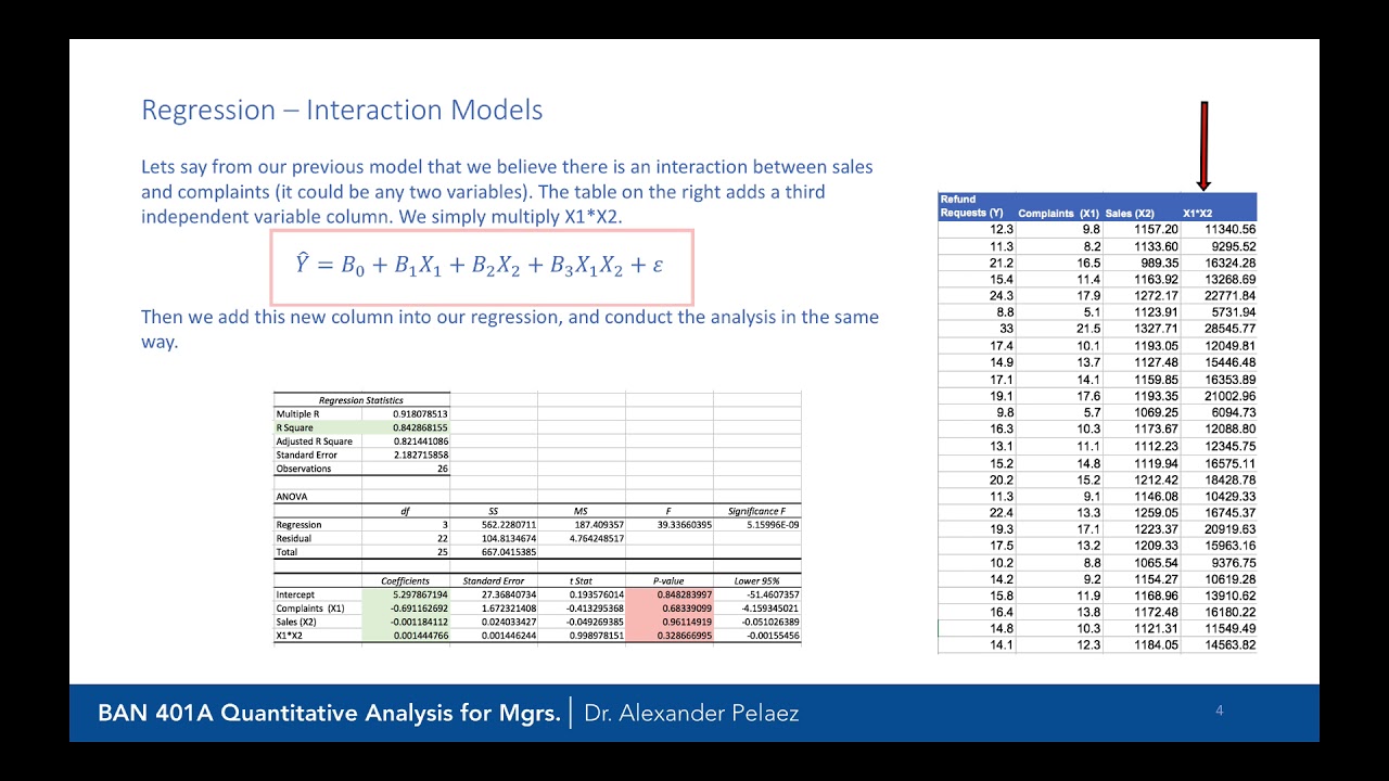 BAN 401 - Module 10.6.2 - Introduction to Regression: Interaction Effects