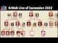 Line of Succession to the British Throne 2022