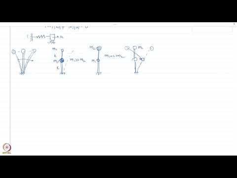 Mode shapes and frequencies