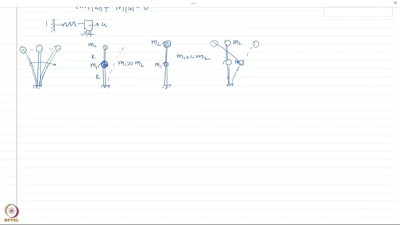 Mode shapes and frequencies
