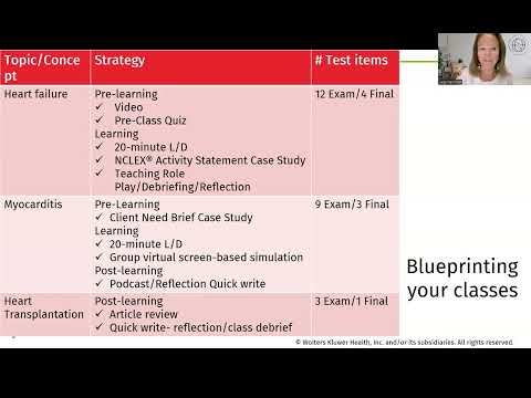 Blueprinting Learning Activities