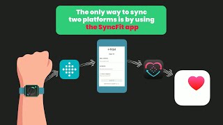 How to Sync Fitbit to Apple Health? Fitbit Apple Health