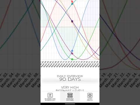 Astro Numerology & Biorhythm