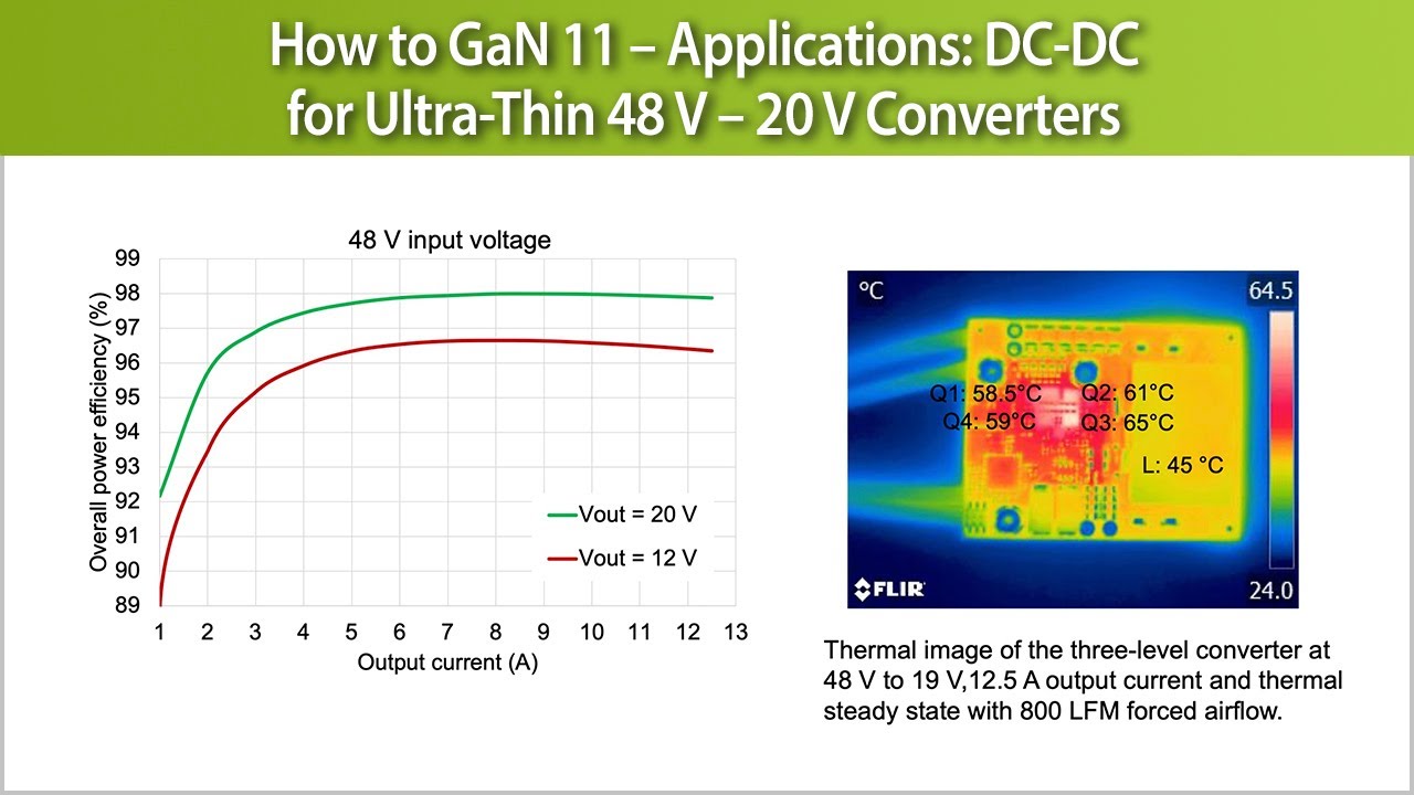 How to GaN 11 – Applications: DC-DC for Ultra-Thin 48 V – 20 V Converters