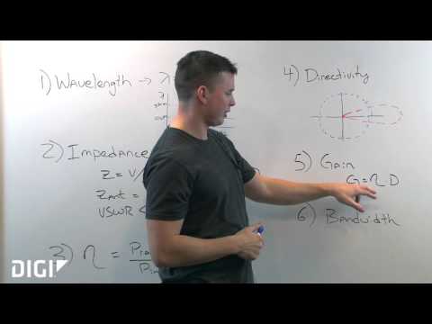 Antenna Design and Integration Fundamentals