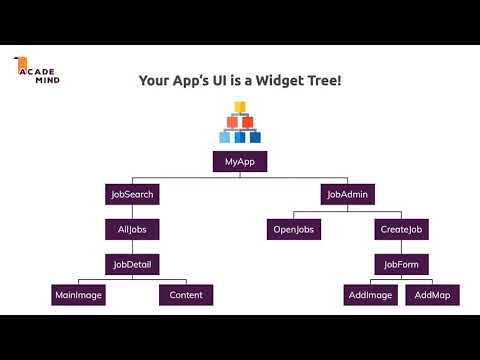 Flutter Crash Course for Beginners 2020   Build a Flutter App with Google's Flutter & Dart
