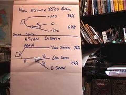 Behavioral Decision Theory