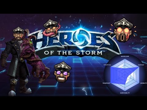 Heroes of the Storm Beginner's Guide - Stukov