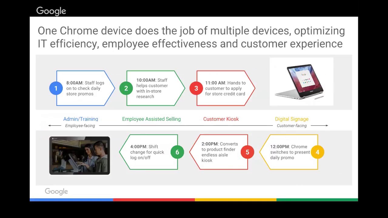 Optimizing your Retail Business with Google Chrome