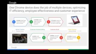 Optimizing your Retail Business with Google Chrome