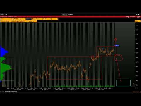 Trade ideas for 23th of Jenuary